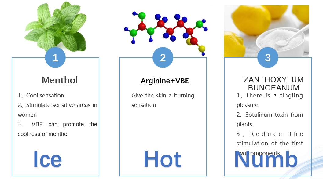 gel excitant